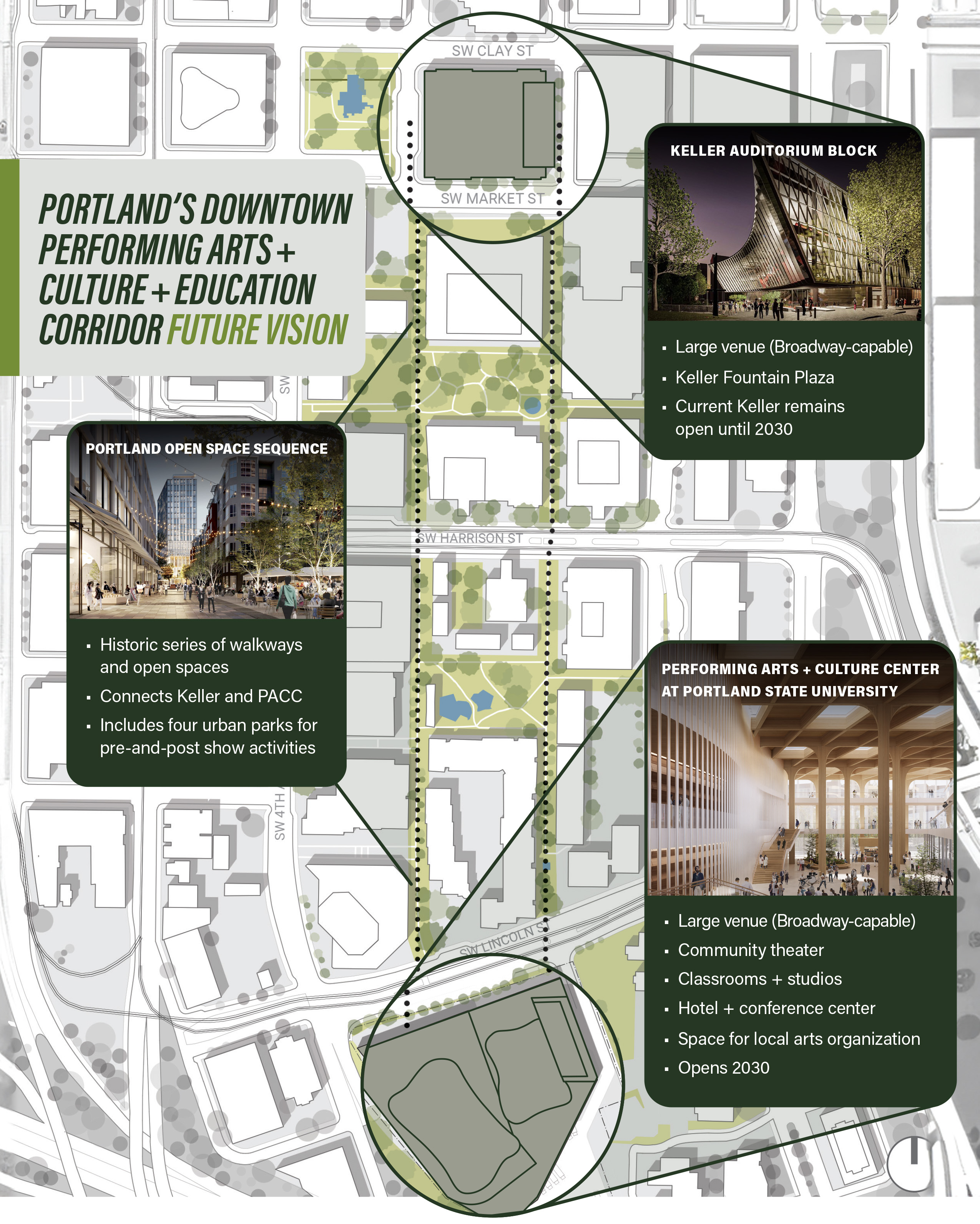 Arts Corridor map of Portland