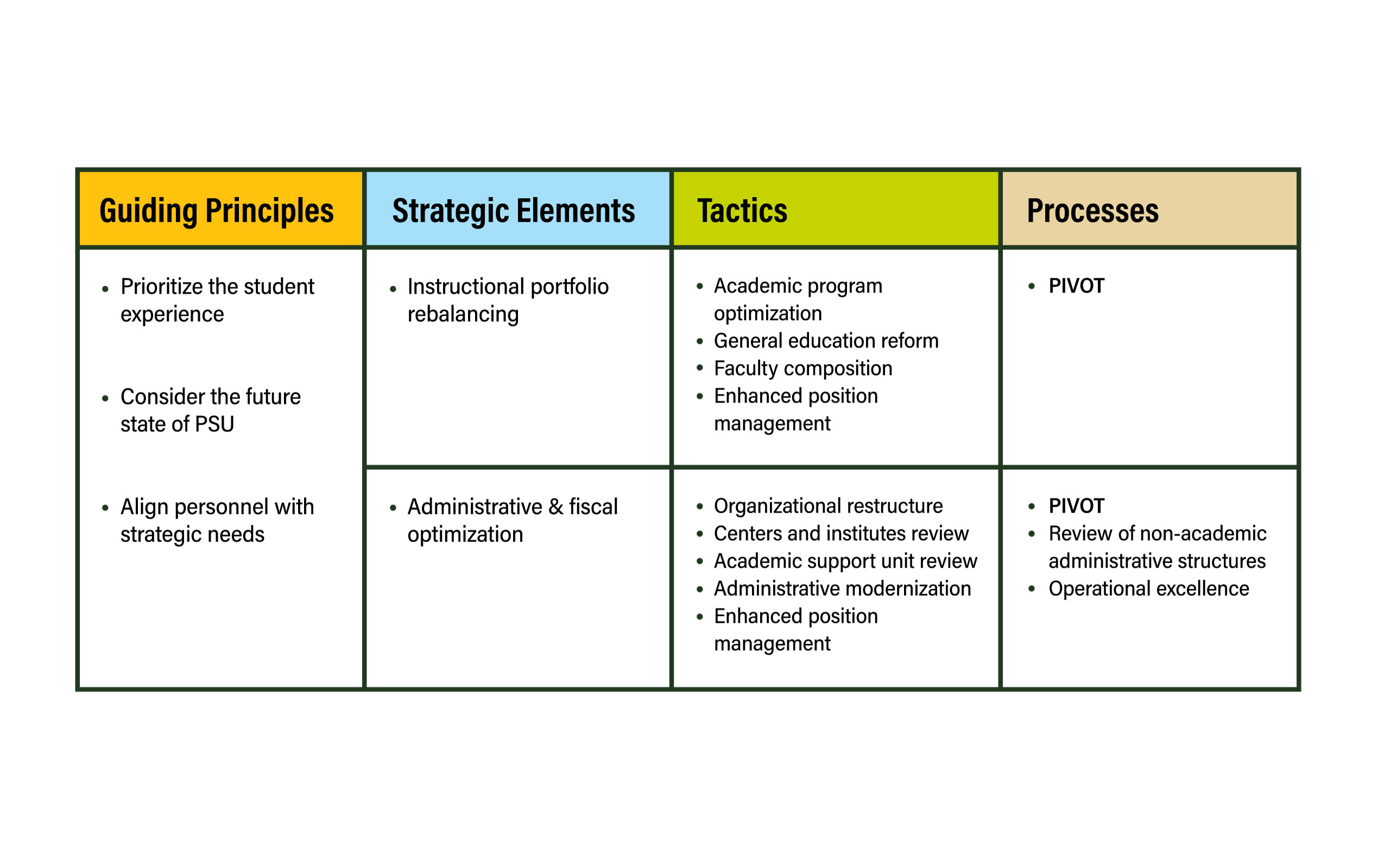 Guiding Principles for decision making